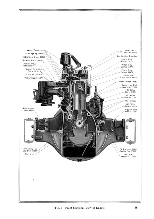 1926 Chrysler Imperial 80 Operators Manual Page 62
